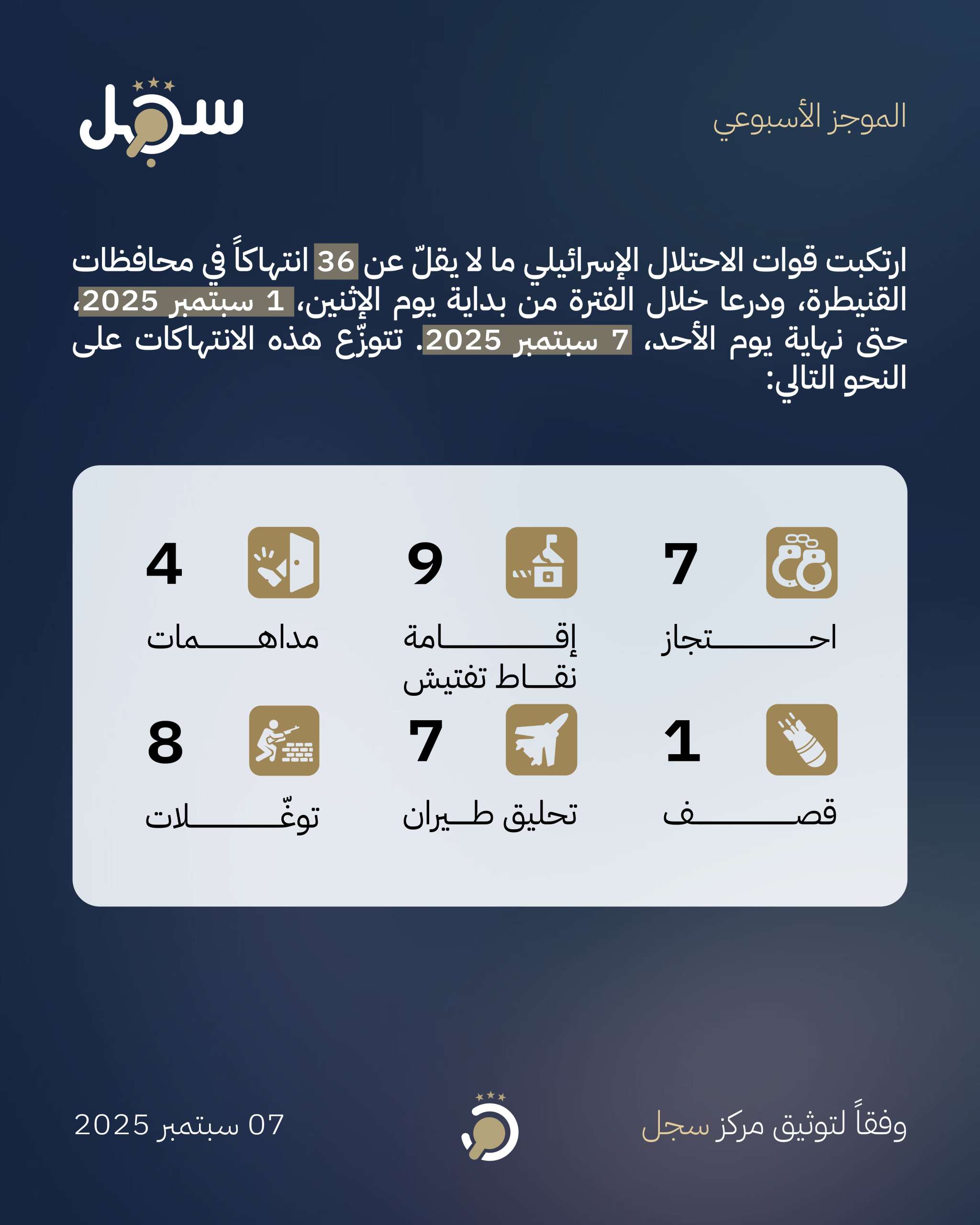 موجز انتهاكات 1 سبتمبر - 8 سبتمبر 2025