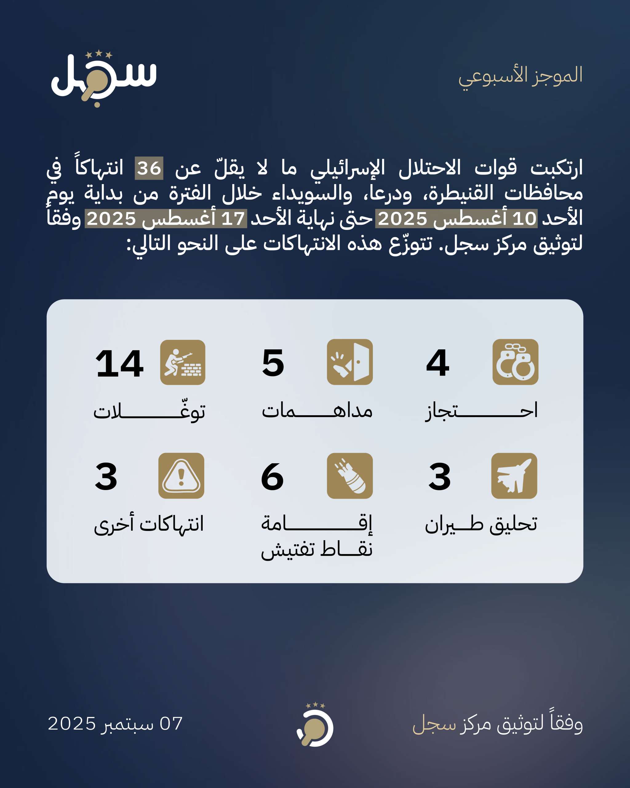 موجز انتهاكات 10 أغسطس - 17 أغسطس 2025