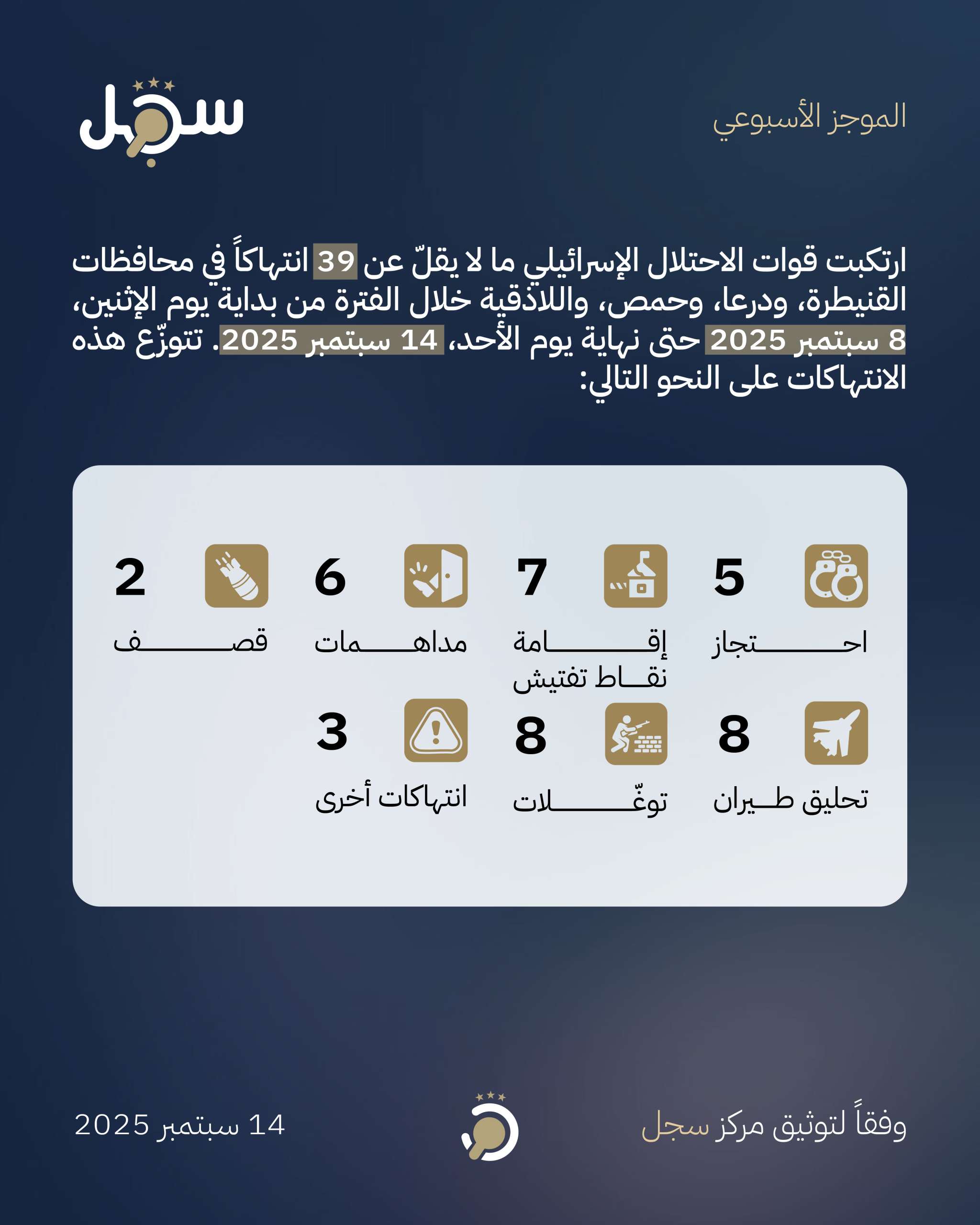 موجز انتهاكات 8 سبتمبر - 14 سبتمبر 2025