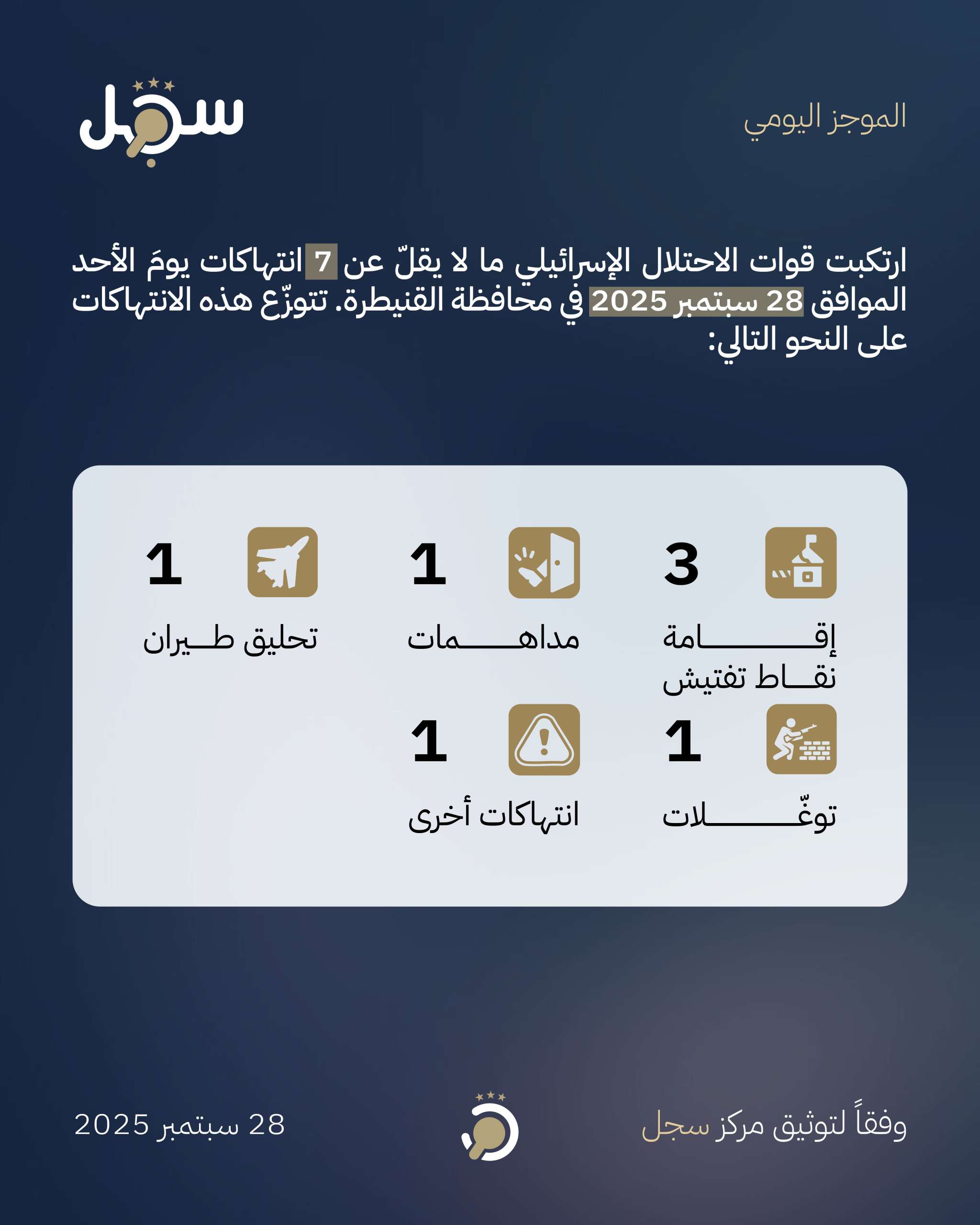 الموجز اليومي - 28 سبتمبر 2025