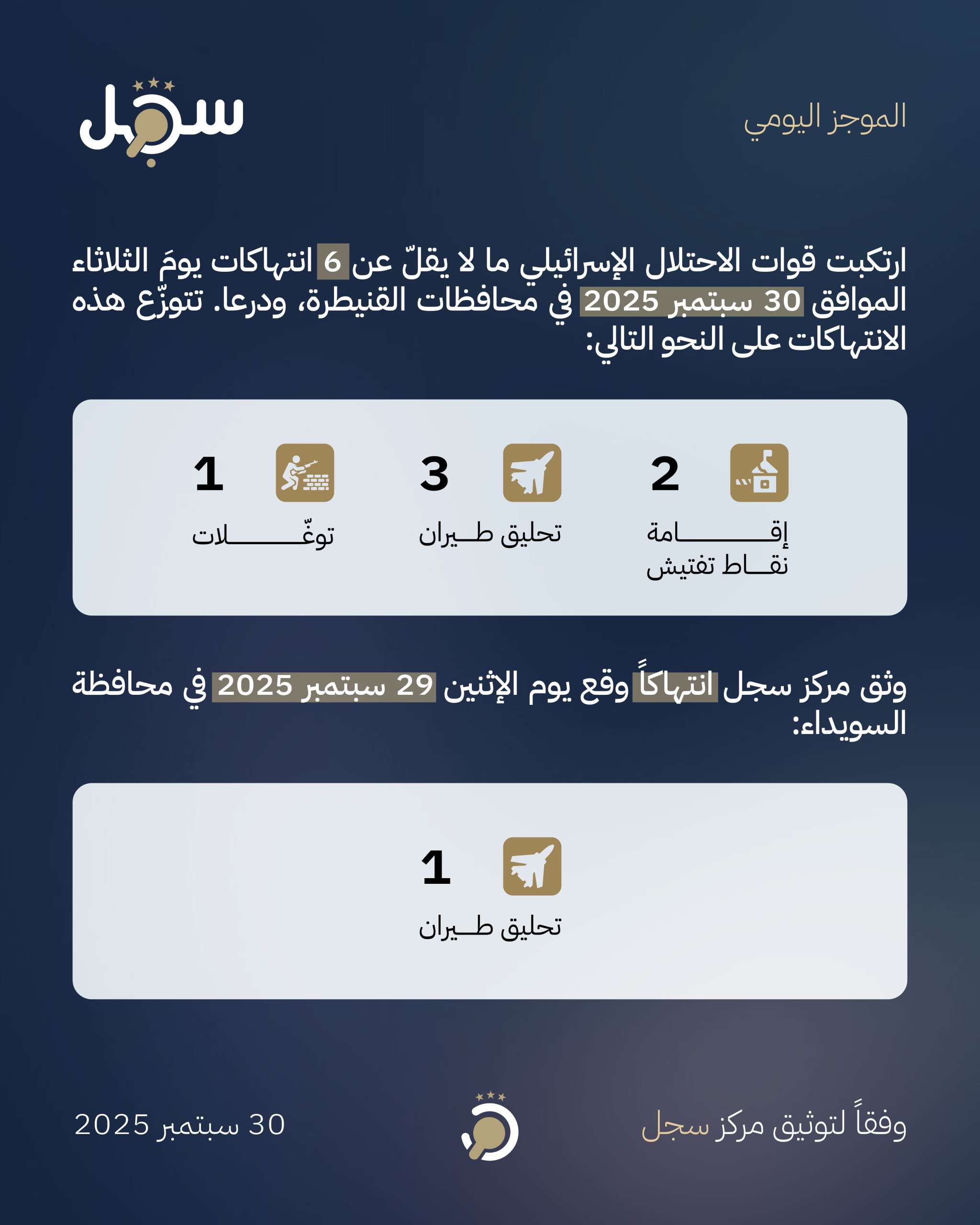 الموجز اليومي - 30 سبتمبر 2025